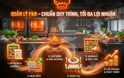 Kiểm soát tồn kho F&B: Thiết lập định mức tránh thất thoát