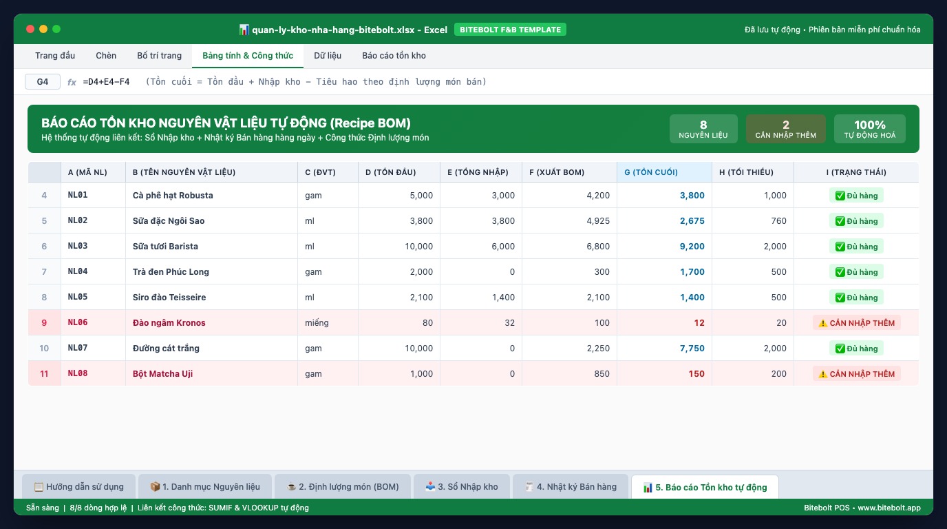 Giao diện các sheet trong file Excel quản lý kho nhà hàng Bitebolt gồm danh mục nguyên liệu, định lượng, tồn kho
